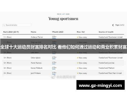 全球十大运动员财富排名对比 看他们如何通过运动和商业积累财富