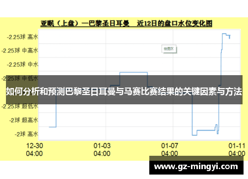 如何分析和预测巴黎圣日耳曼与马赛比赛结果的关键因素与方法