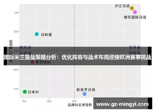 国际米兰备战策略分析：优化阵容与战术布局迎接欧洲赛事挑战