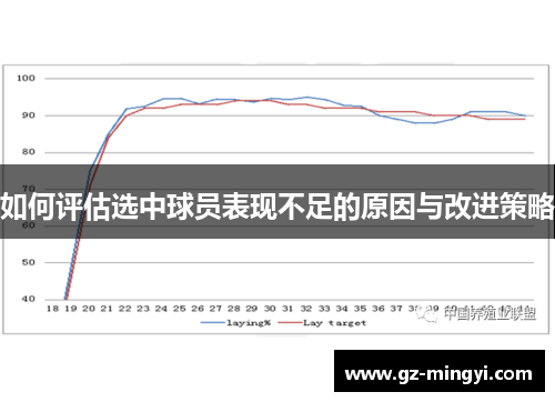 如何评估选中球员表现不足的原因与改进策略