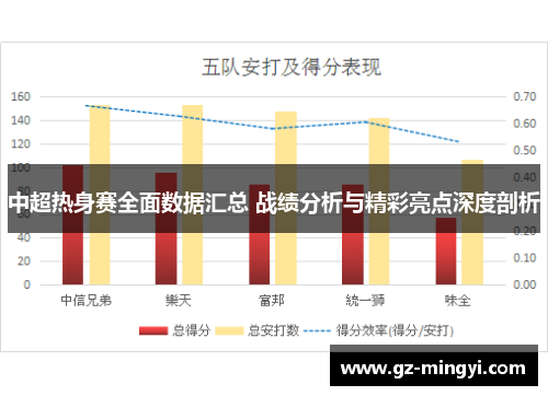 中超热身赛全面数据汇总 战绩分析与精彩亮点深度剖析