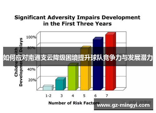 如何应对南通支云降级困境提升球队竞争力与发展潜力 如何应对南通支云降级困境提升球队竞争力与发展潜力