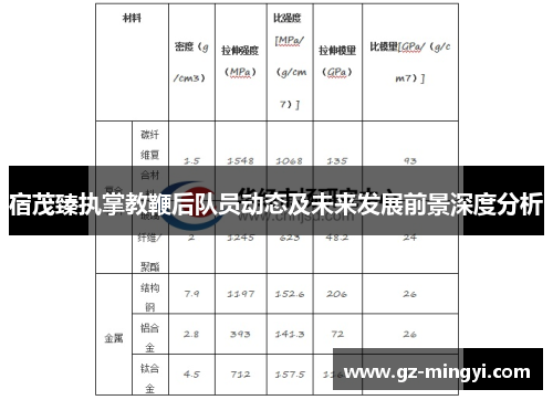 宿茂臻执掌教鞭后队员动态及未来发展前景深度分析