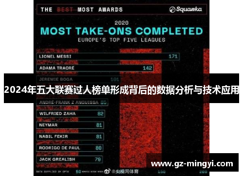 2024年五大联赛过人榜单形成背后的数据分析与技术应用