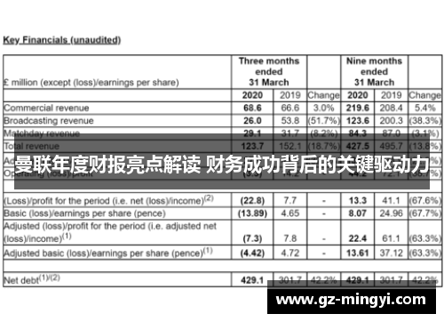 曼联年度财报亮点解读 财务成功背后的关键驱动力 曼联年度财报亮点解读 财务成功背后的关键驱动力