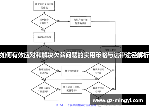如何有效应对和解决欠薪问题的实用策略与法律途径解析 如何有效应对和解决欠薪问题的实用策略与法律途径解析