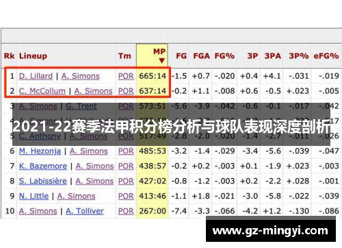 2021-22赛季法甲积分榜分析与球队表现深度剖析