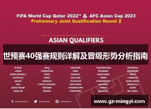 世预赛40强赛规则详解及晋级形势分析指南 世预赛40强赛规则详解及晋级形势分析指南