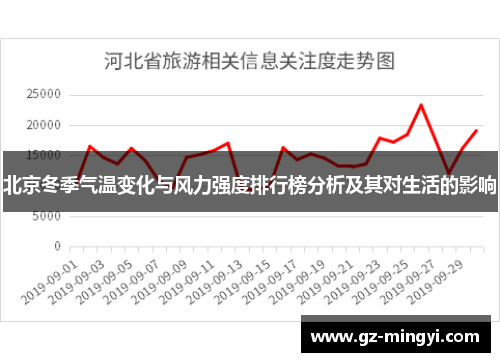 北京冬季气温变化与风力强度排行榜分析及其对生活的影响 北京冬季气温变化与风力强度排行榜分析及其对生活的影响