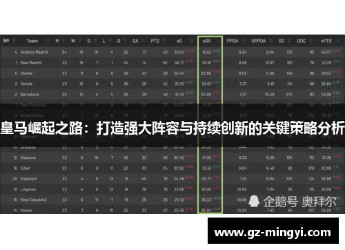皇马崛起之路：打造强大阵容与持续创新的关键策略分析