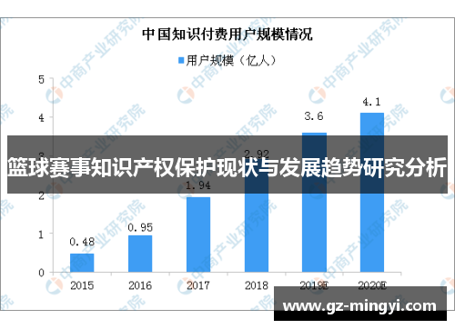 篮球赛事知识产权保护现状与发展趋势研究分析 篮球赛事知识产权保护现状与发展趋势研究分析