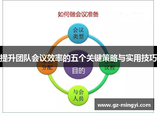 提升团队会议效率的五个关键策略与实用技巧