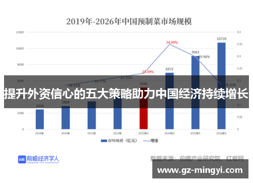 提升外资信心的五大策略助力中国经济持续增长