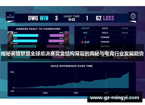 揭秘英雄联盟全球总决赛奖金结构背后的奥秘与电竞行业发展趋势